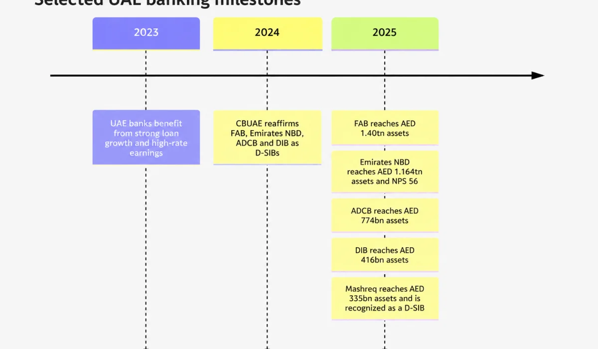dubai-bank-rKj4S1vj.webp